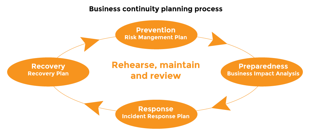 business-continuity