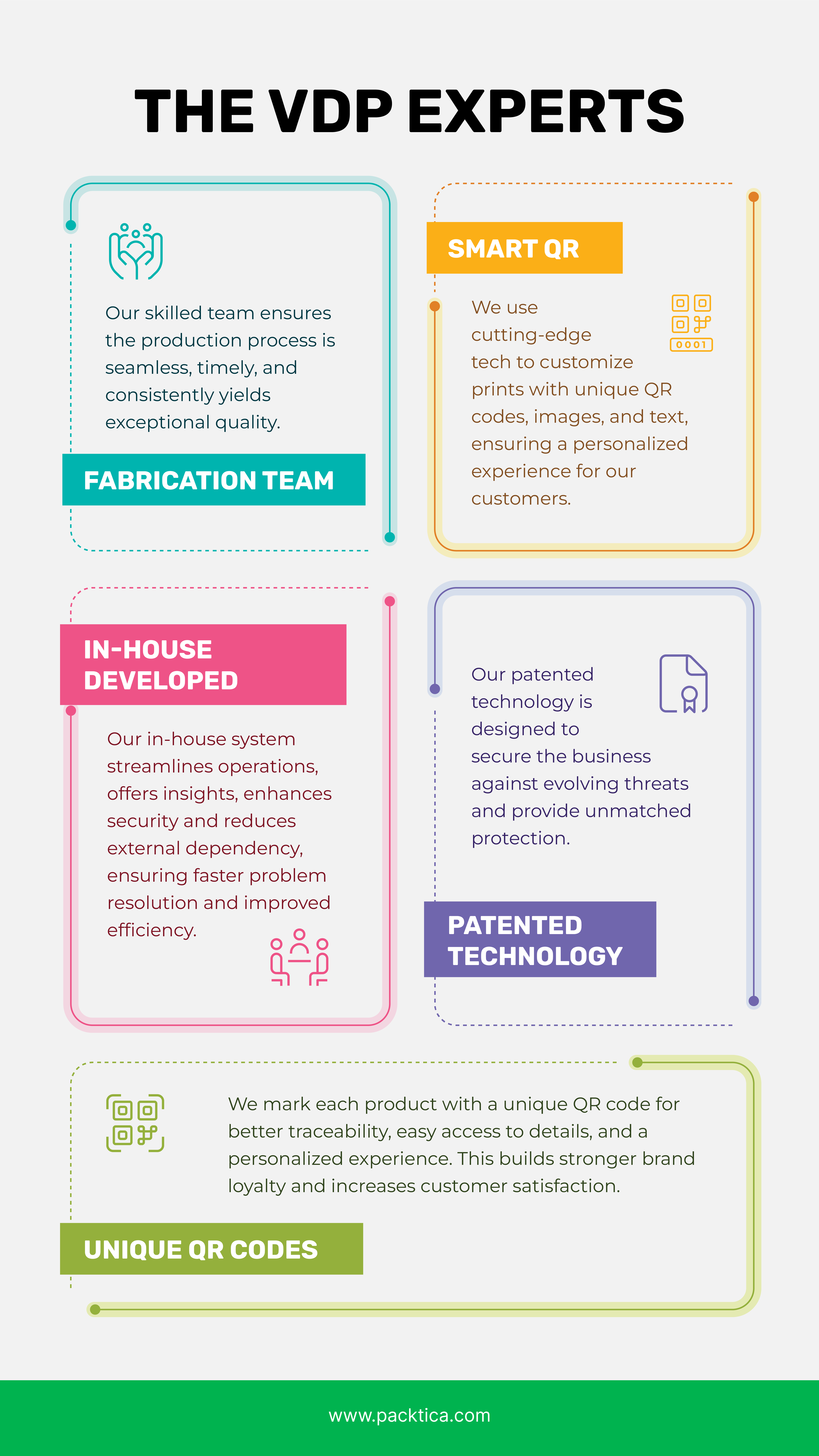 Packtica-Company Profile-2025-1-06