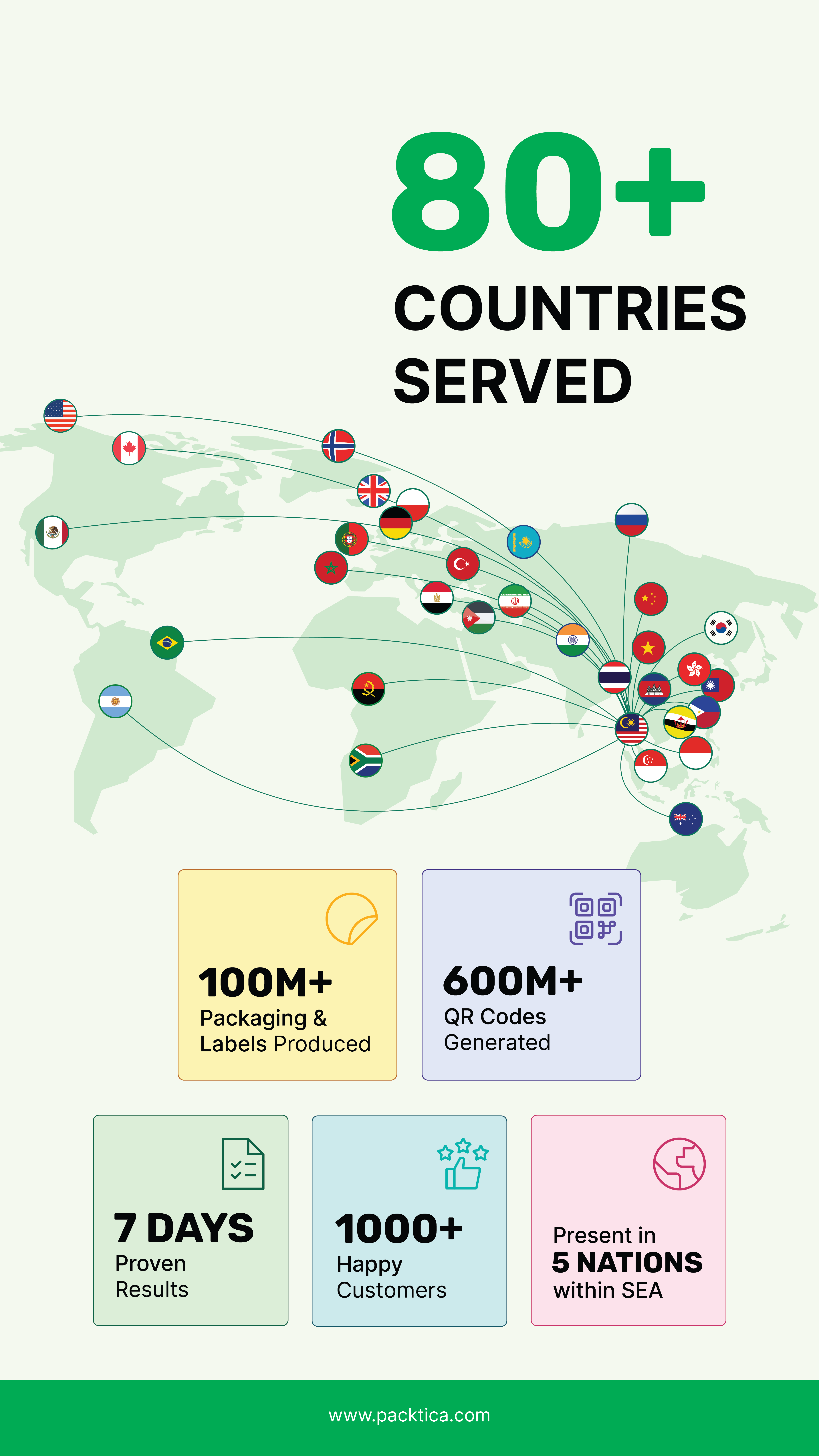 Packtica-Company Profile-2025-1-12
